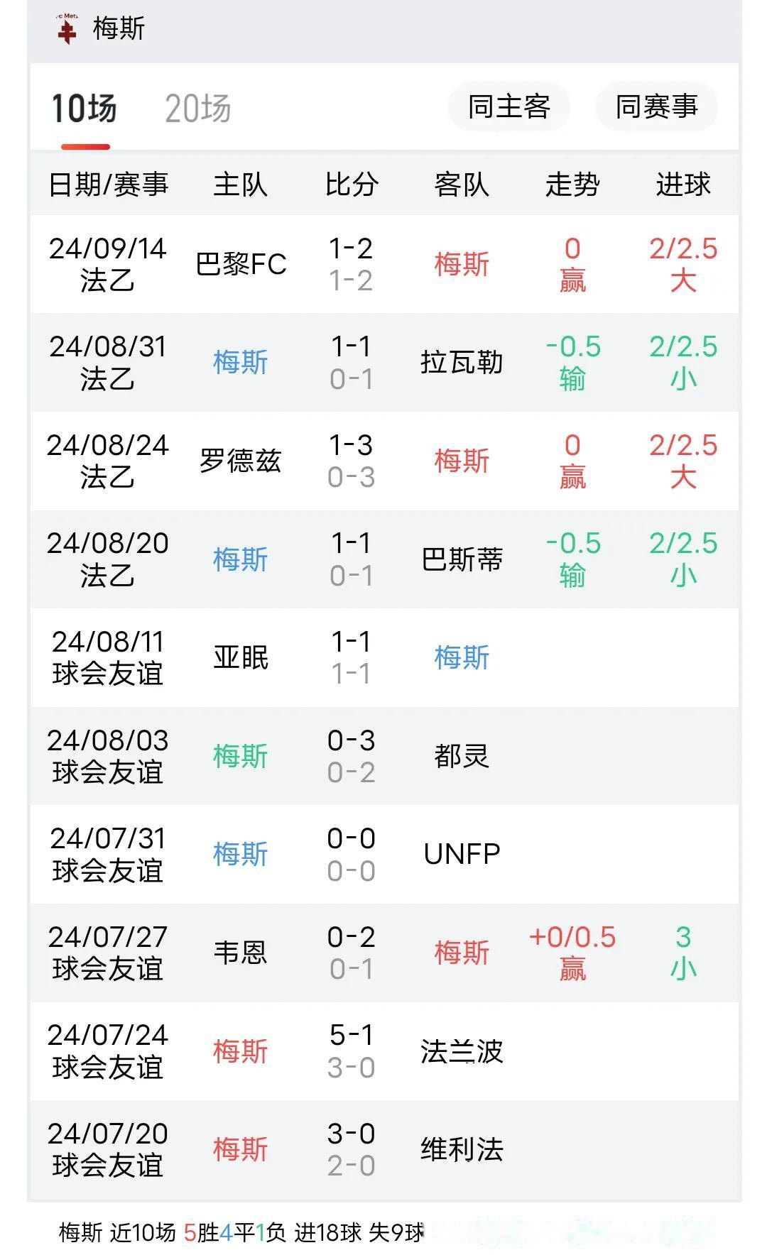 关于里昂战胜梅斯，领先优势扩大到八分的信息